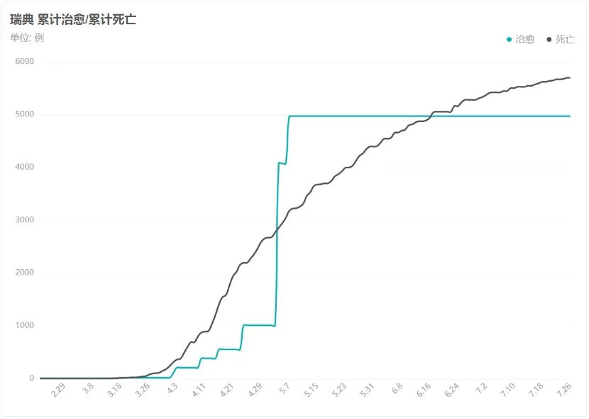 大数据下的疫情透视