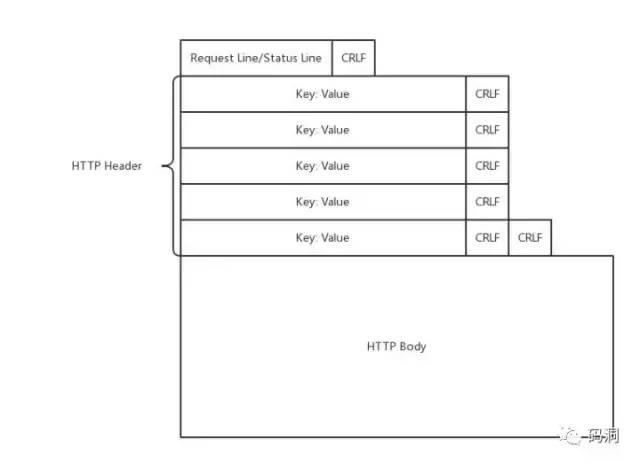 【38期】一份tcp、http面试指南，常考点都给你了