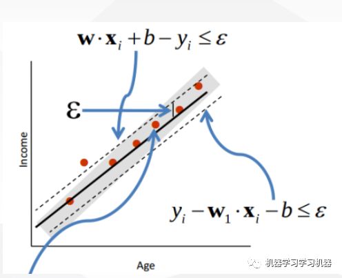 支持向量机——核函数与支持向量回归（附Python代码）