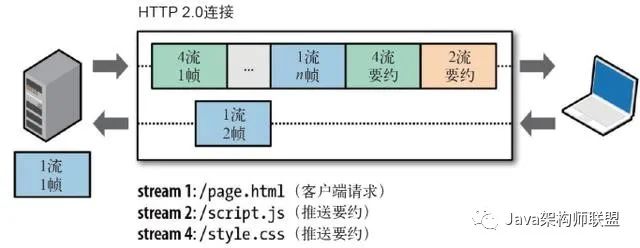 HTTP/3，从TCP到UDP。一文带你探究HTTP的“前世今生”