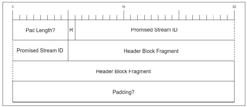 都 HTTP/3 了，HTTP/2 还不了解一下？