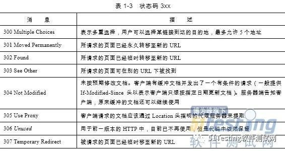 【新书连载06】软件测试专项技术—HTTP