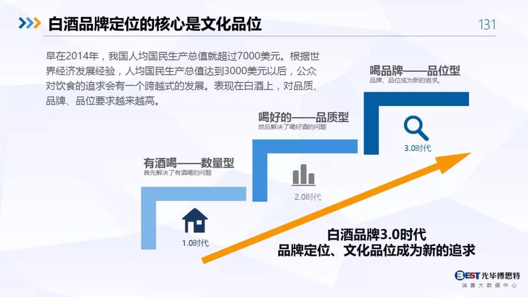 【重磅！】中国白酒行业大数据分析与品牌竞争策略报告