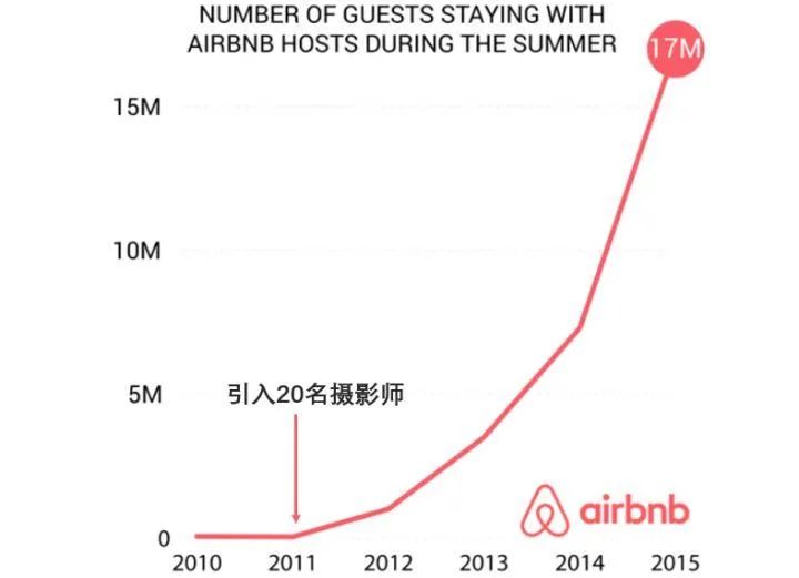 机器学习、优化理论、统计分析、数据挖掘、神经网络、人工智能、模式识别之间的关系是什么？