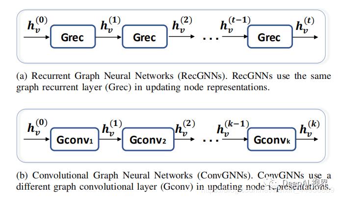 【图神经网络综述】GNN原理＋实际应用+实现框架全解