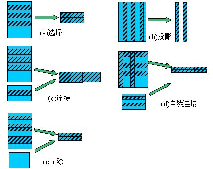 为什么大数据分析系统大都用列式存储？看了这篇文章你就知道了