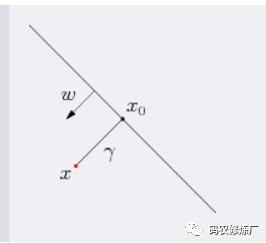 一文学会支持向量机(SVM)