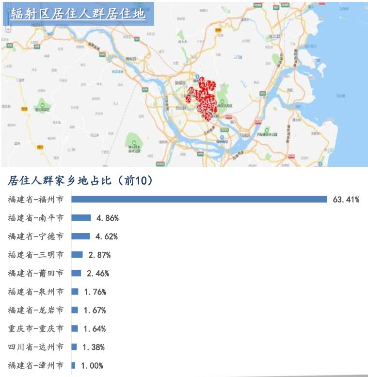 大数据赋能下的土地分析！6月24日晋安连潘地块大数据市调报告