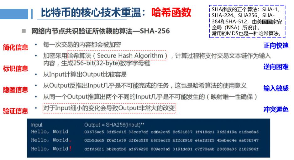 【科技康康】区块链中的哈希算法