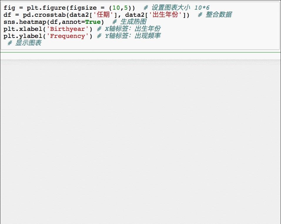 从爬虫入坑到数据分析，自学Python的几点经验分享