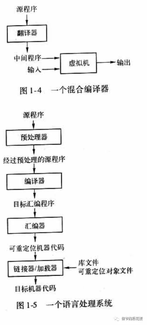 编译器和解释器的简介|编译原理