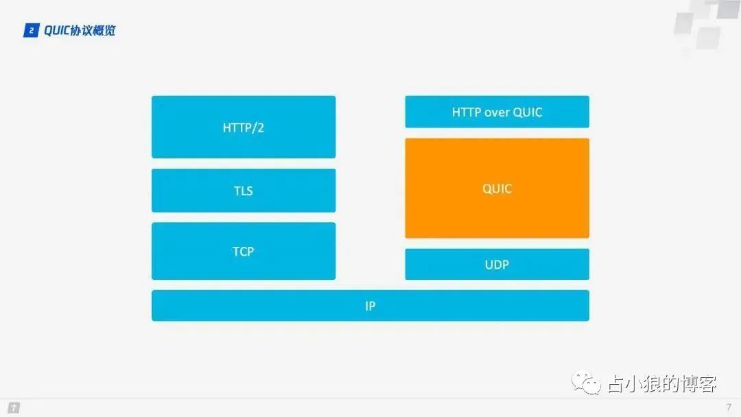 HTTP/3 来了 ！HTTP/2 还没怎么用起来呢，先一起扫个盲吧！