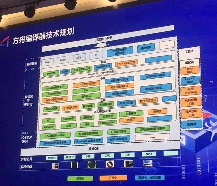 开源被喷，闭源被疑：方舟编译器怎么这么难？