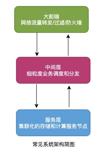 图解什么是一致性哈希算法