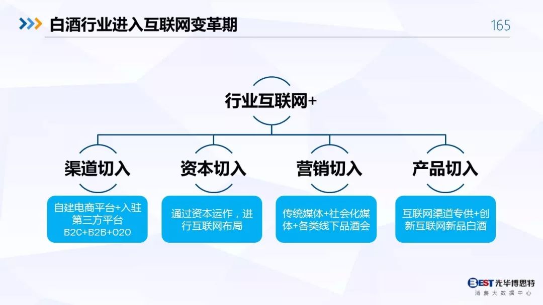 【重磅！】中国白酒行业大数据分析与品牌竞争策略报告