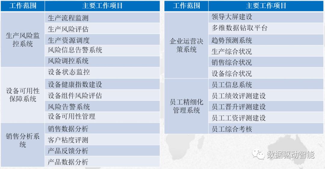 大数据在制造业是如何发挥作用的？【推荐阅读】