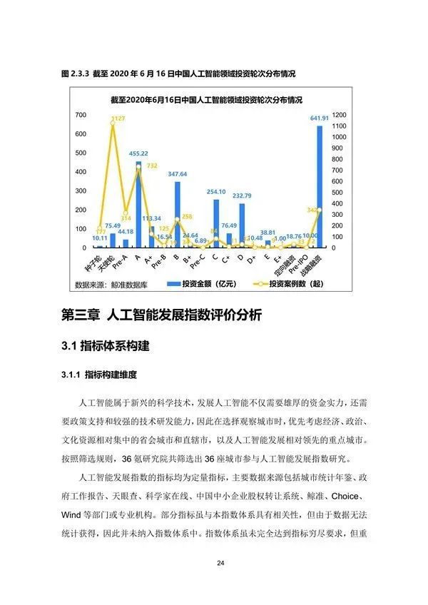 行业研究丨2020年中国城市人工智能发展指数报告