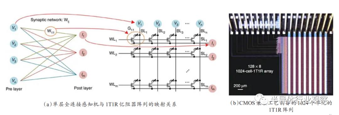 基于忆阻器的神经网络应用研究