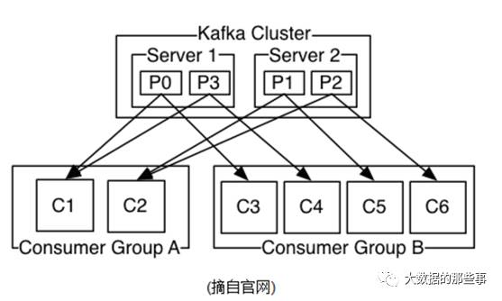 消息队列和kafka二