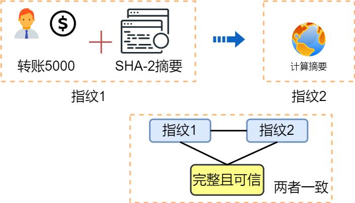 ​炸裂！万字长文拿下 HTTP 我在字节跳动等你！