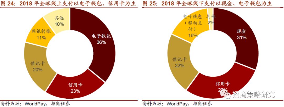 数字货币系列报告（一）全球央行加速布局，数字货币呼之欲出