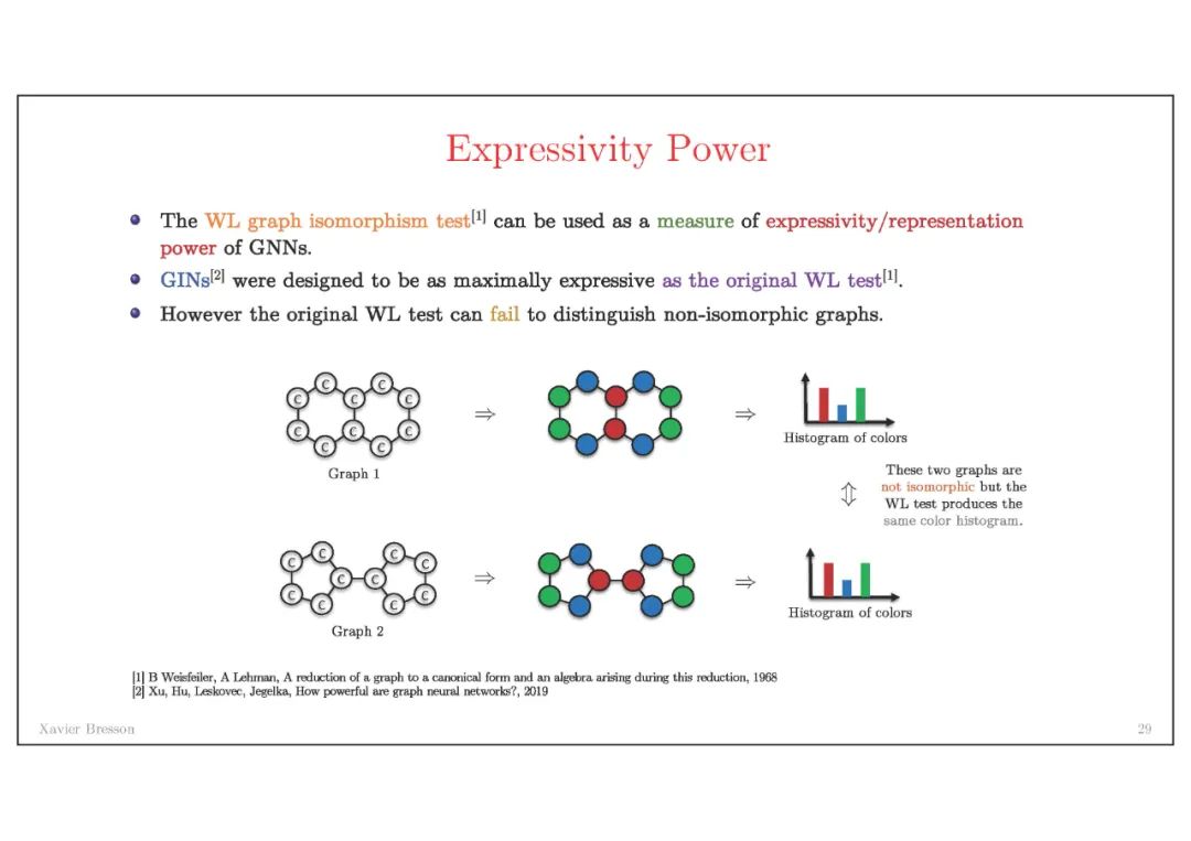 《图神经网络架构》最新进展，NTU-Xavier Bresson教授讲解，附视频与82页PPT
