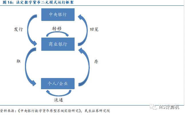 【民生计算机】行业深度：数字货币——引领金融IT新高峰