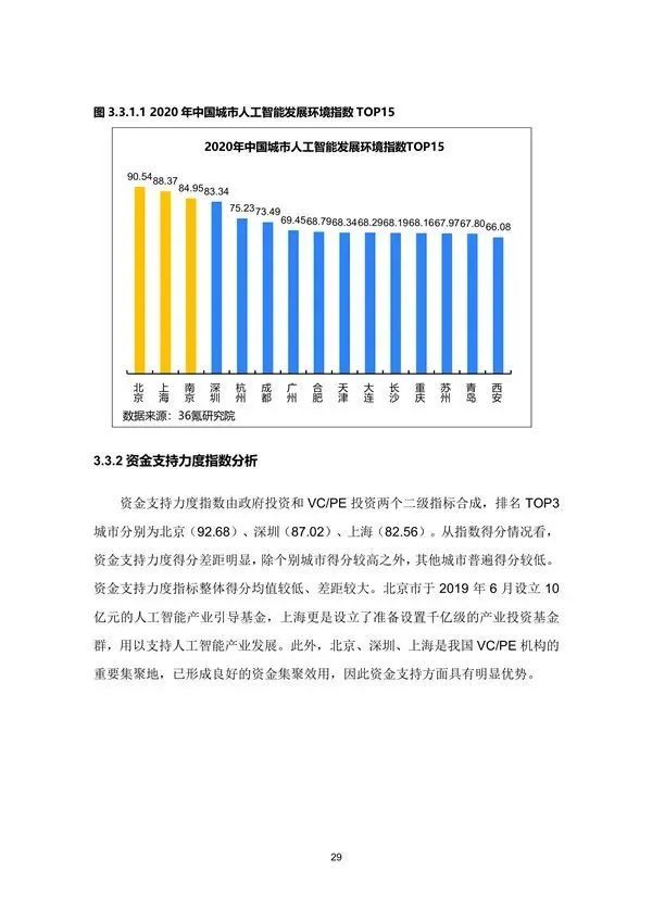 行业研究丨2020年中国城市人工智能发展指数报告