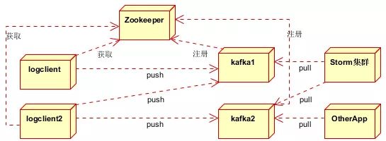 分布式系统之消息队列