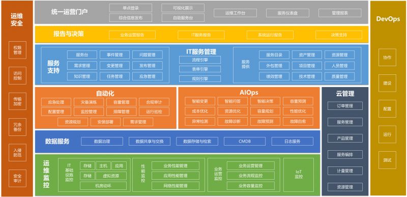 ITSS运维工具名录权威发布，十大领域你在哪？