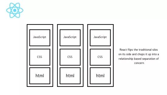 React过誉了吗？