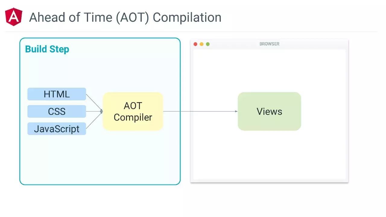 Angular主题演讲（Google开发者大会演讲PPT&视频）