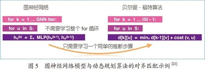 图神经网络及其在知识图谱中的应用