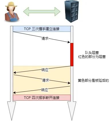 搞懂 HTTP 常见面试题，我画了 30 张图！