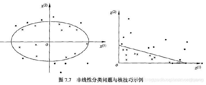 【白话机器学习】算法理论+实战之支持向量机（SVM）