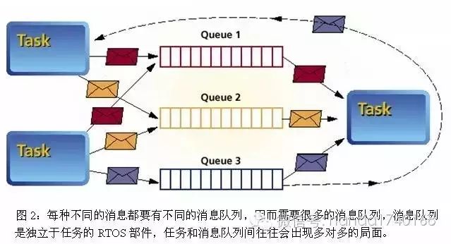 分布式系统解决之道：目录、消息队列、事务系统及其他