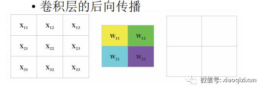 Matlab卷积神经网络