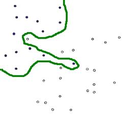 机器学习中的算法：支持向量机(SVM)基础