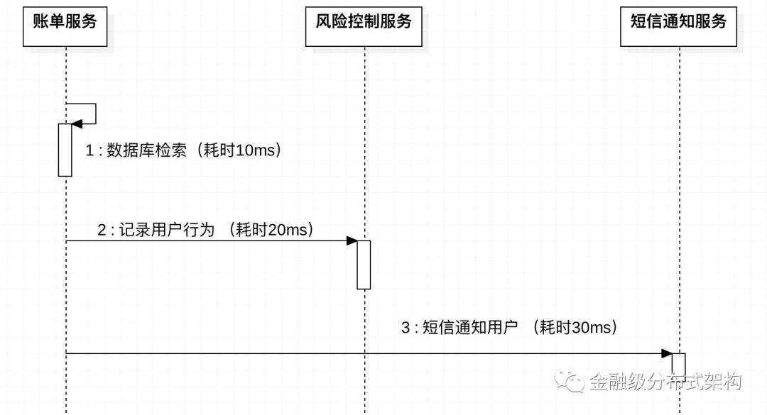 蚂蚁金服：消息队列事务型消息原理浅析