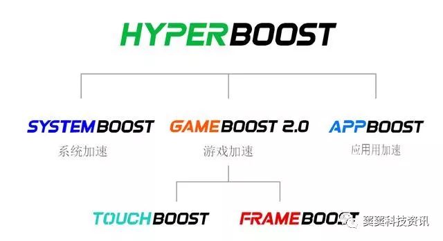 方舟编译器遇敌手！国产加速引擎你更喜欢谁？