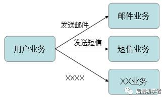 消息队列(MQ)