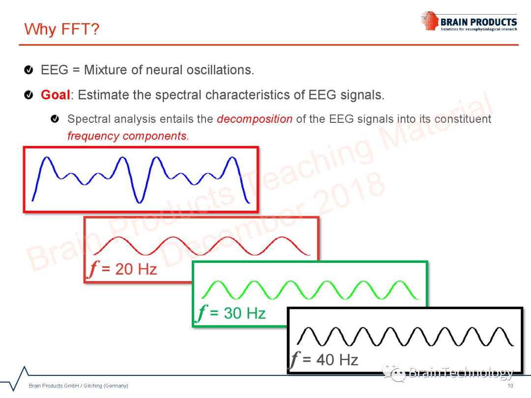 Spectral Analysis using FFT in Analyzer 2