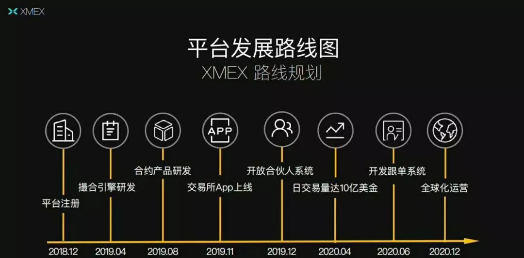 XMEX数字货币合约平台怎么样？XMEX平台招商