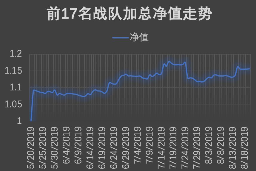 共识实验室“数字货币交易超级联赛（第三届）KOL精英赛”将于4月中旬正式启动