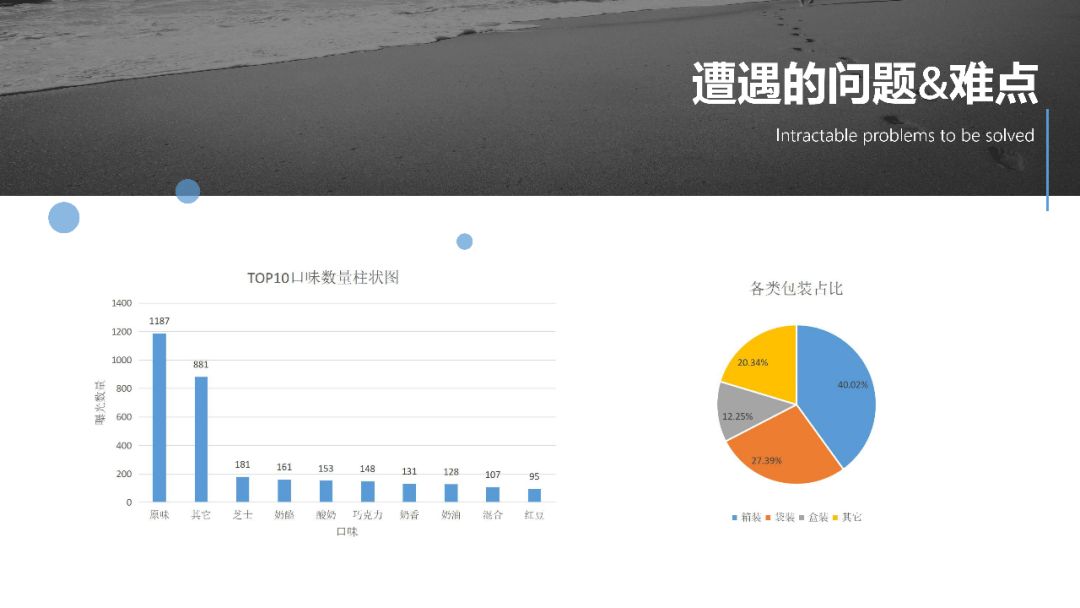 数据分析告诉你京东上哪家面包最受欢迎