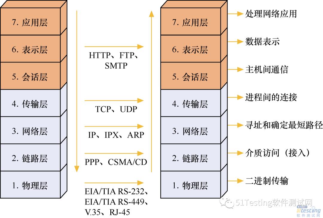 【新书连载06】软件测试专项技术—HTTP