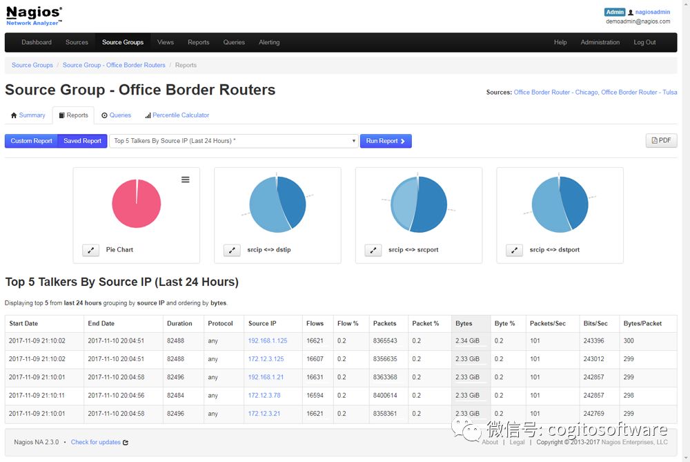 Nagios network analyzer:​ Netflow分析、监控和带宽利用软件！