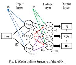 RPI模型与人工神经网络耦合在ANSYS-FLUENT代码下模拟核沸腾*（一）