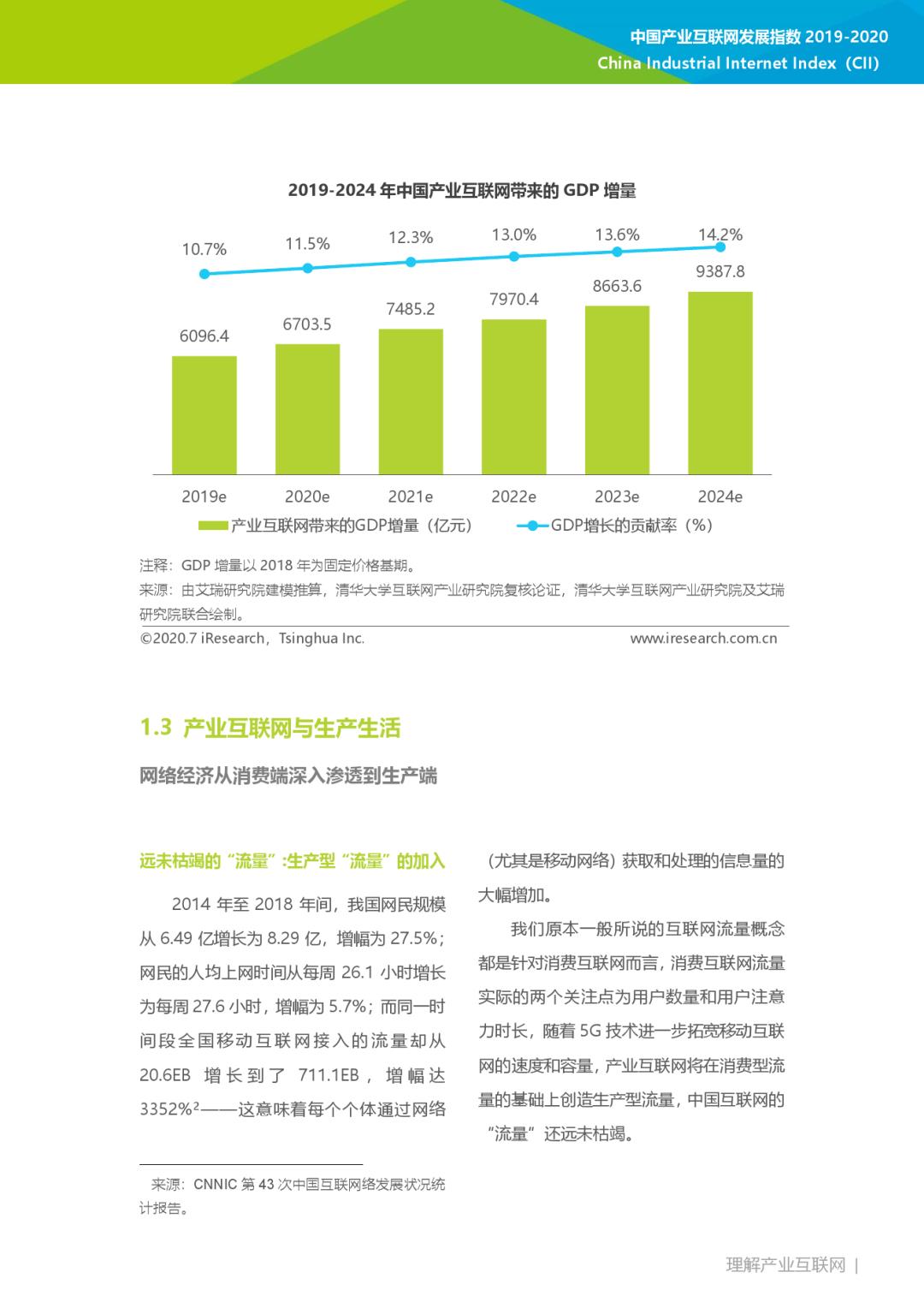 互联网大数据丨2019-2020年中国产业互联网指数报告