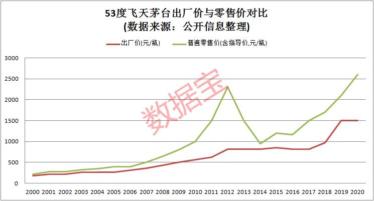 大数据揭秘百元股是如何炼成的：优质百元股，仅10只